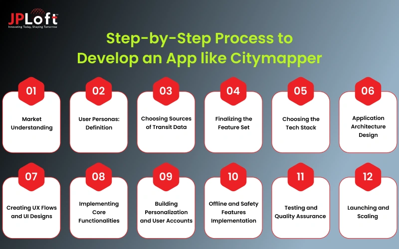 Step-by-Step Process to Develop an App like Citymapper